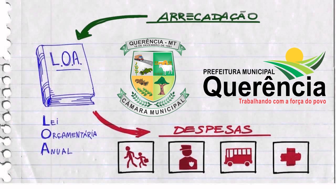 Lei Orçamentária Anual de 2019 entra em tramitação na Câmara de Querência.