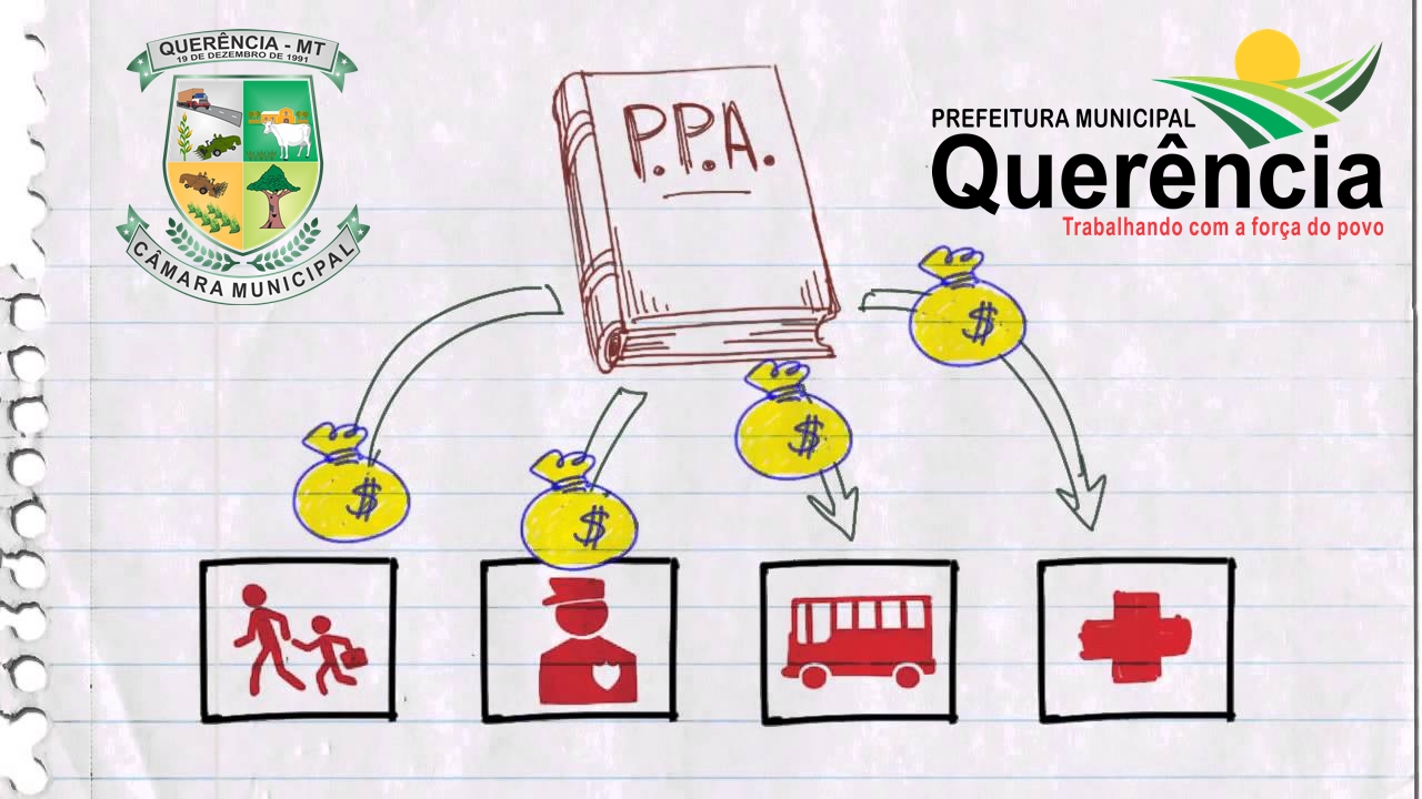 Plano plurianual tem sua primeira discussão em sessão Ordinária em Querencia.