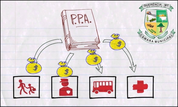 PPA 2018 recebe pedido de vista por vereadores não concordarem com OSCIP.